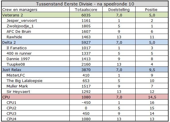 Eerste Divisie.jpg