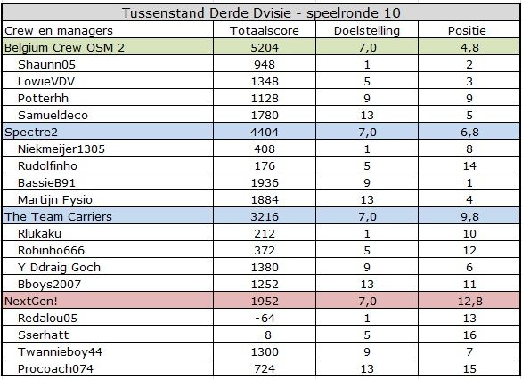 Derde Divisie.jpg