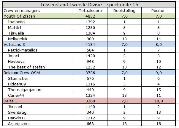 Tweede Divisie.jpg