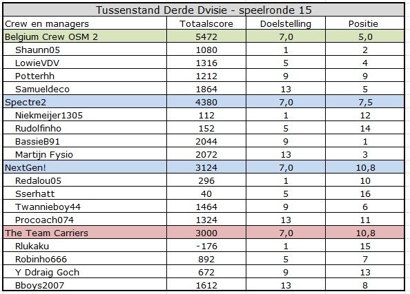 Derde Divisie.jpg