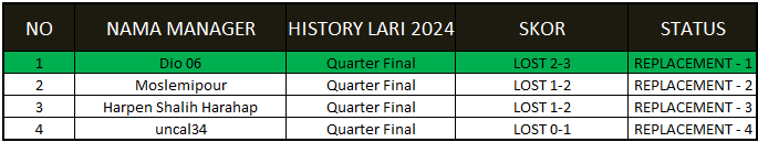LARI replacement.png