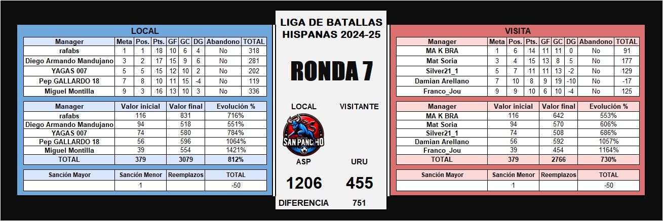 LBH 2025 R7 - ASP VS URU.jpg