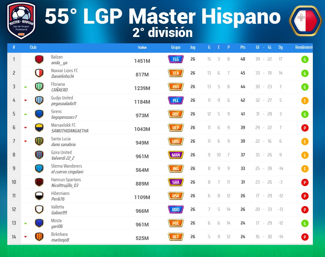 Clasificación 2DA.jpg