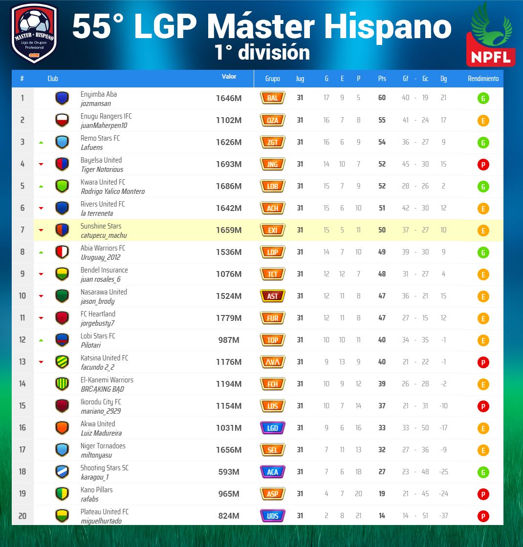 Clasificación 1ra.jpg