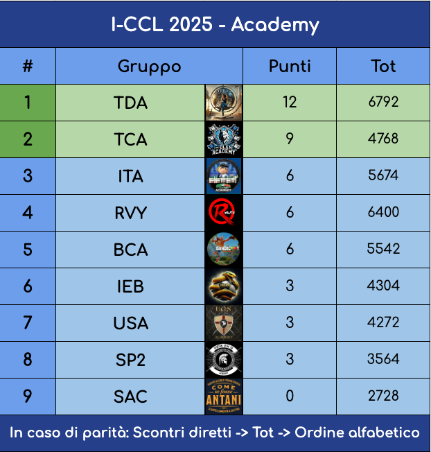 Schermata 2025-05-23 alle 13.01.58.png