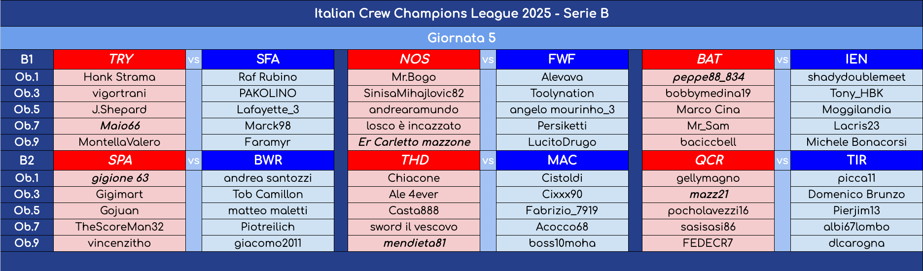 Schermata 2025-05-25 alle 12.05.13.png