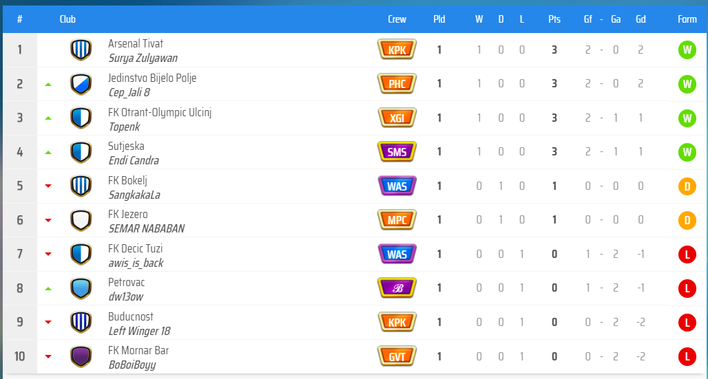 KLAS GRUP A.png