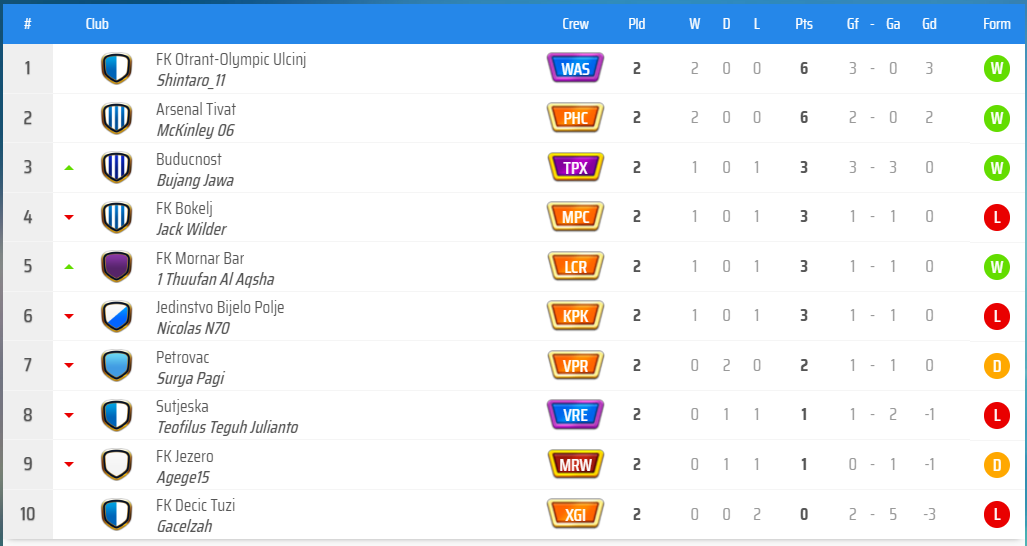 KLAS GRUP D.png