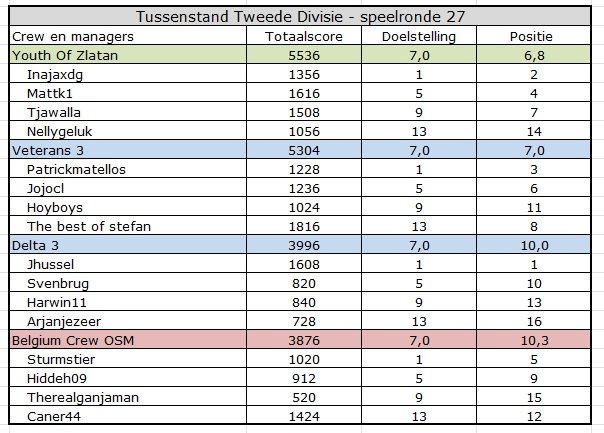 Tweede Divisie.jpg