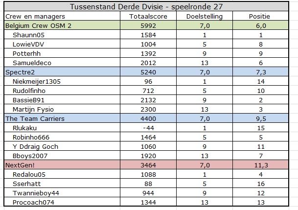 Derde Divisie.jpg