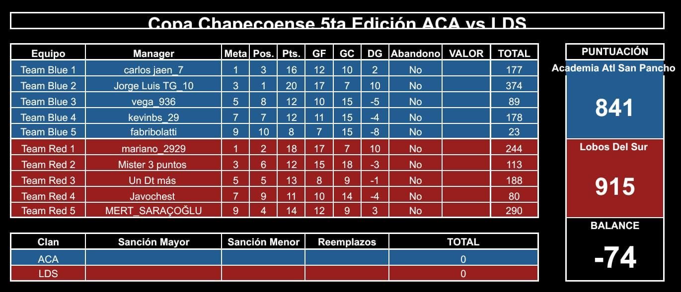 Tabal final 1ra R Chapecoense.jpeg