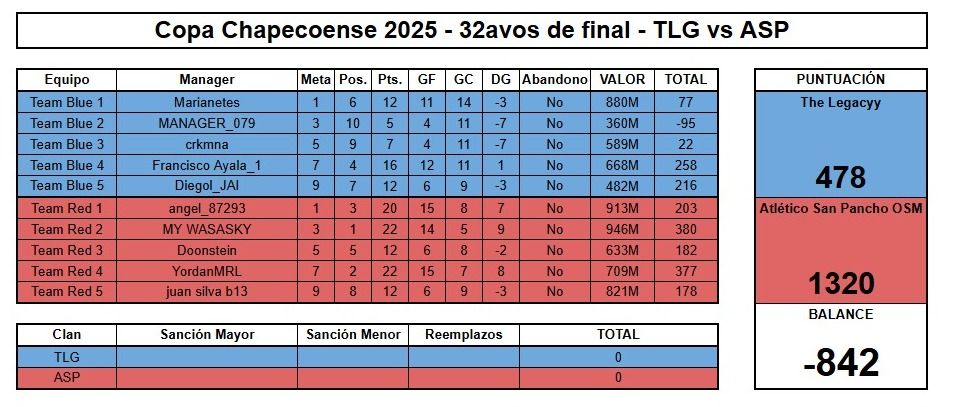 Chapecoense 2025 - 32avos de final - TLG vs ASP.jpg