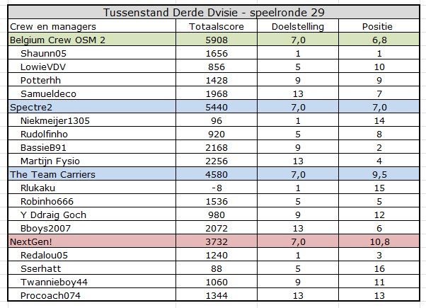 Derde Divisie.jpg