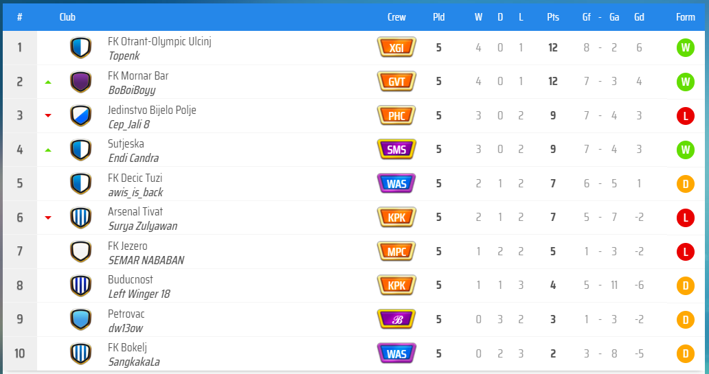 KLAS GRUP A.png