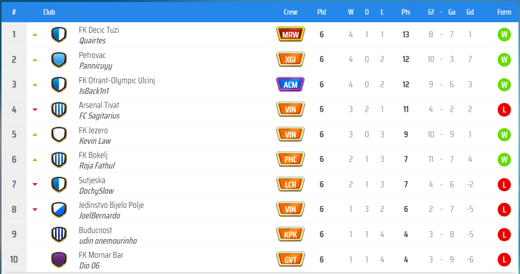 KLAS GRUP B.png