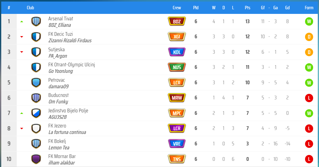 KLAS GRUP C.png