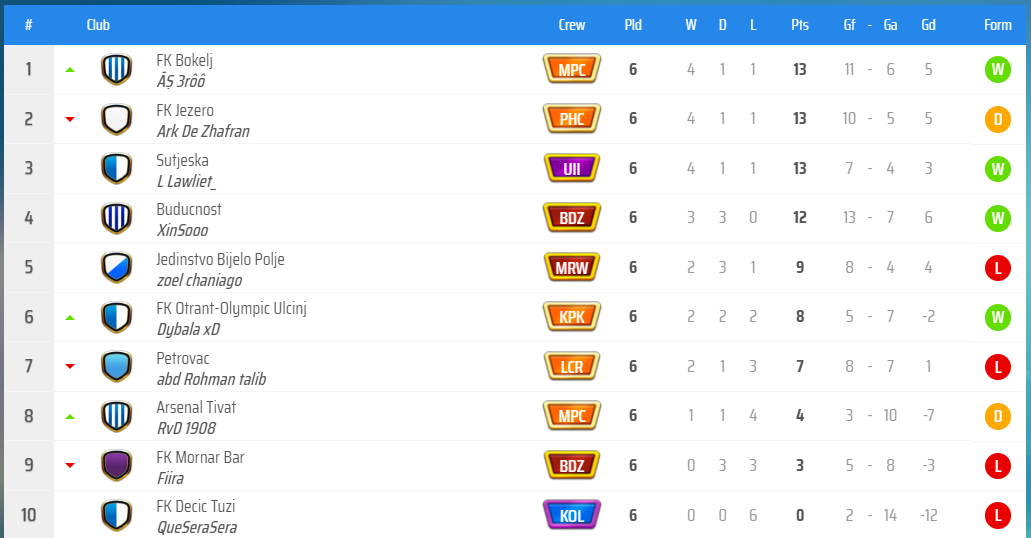 KLAS GRUP E.png