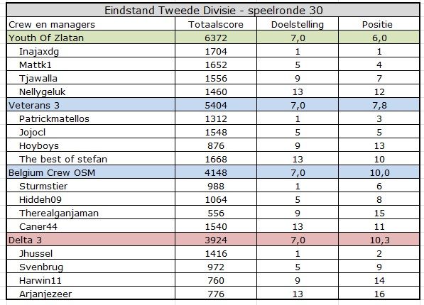 Tweede Divisie.jpg