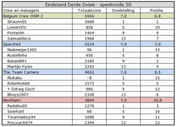 Derde Divisie.jpg
