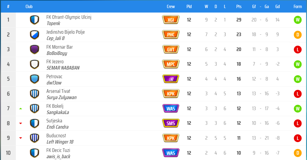 KLAS GRUP A.png