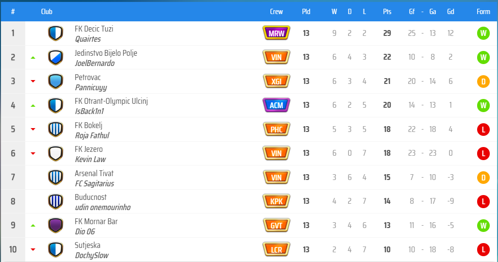 KLAS GRUP B.png