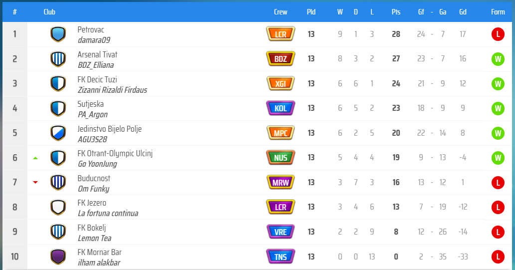 KLAS GRUP C.png