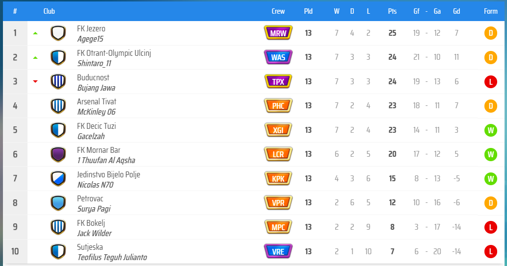 KLAS GRUP D.png