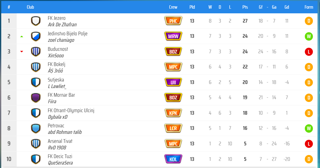 KLAS GRUP E.png
