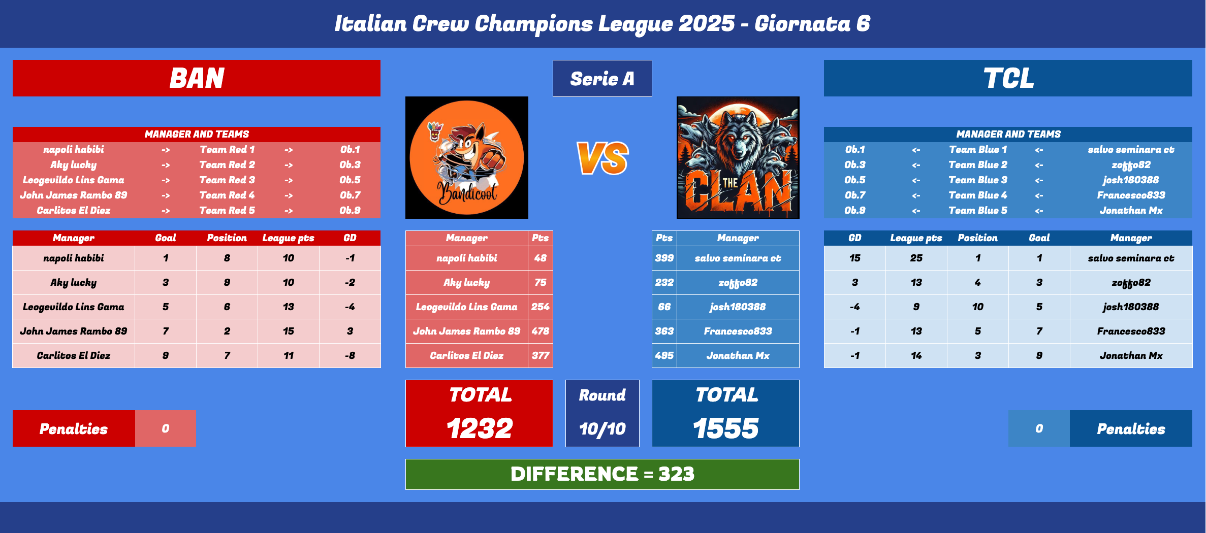Schermata 2025-06-09 alle 15.49.59.png