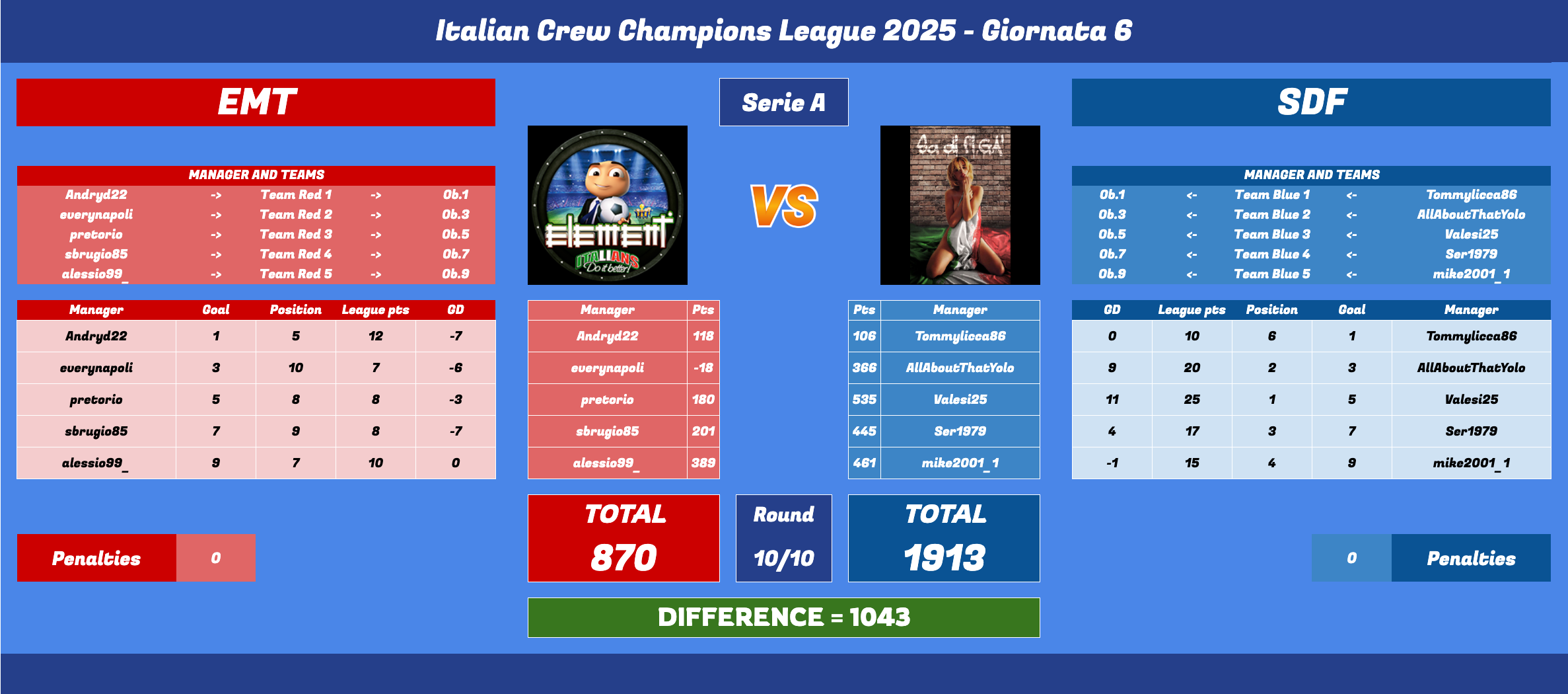 Schermata 2025-06-09 alle 15.50.24.png