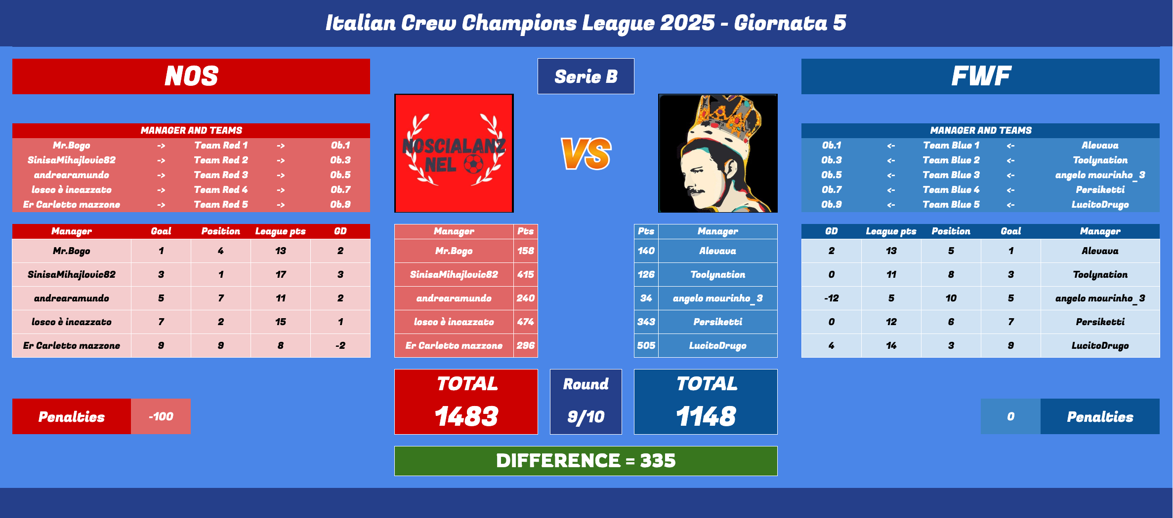Schermata 2025-06-09 alle 15.51.33.png