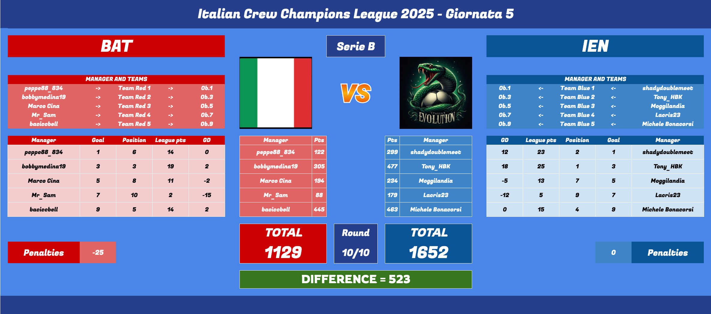 Schermata 2025-06-09 alle 15.51.58.png