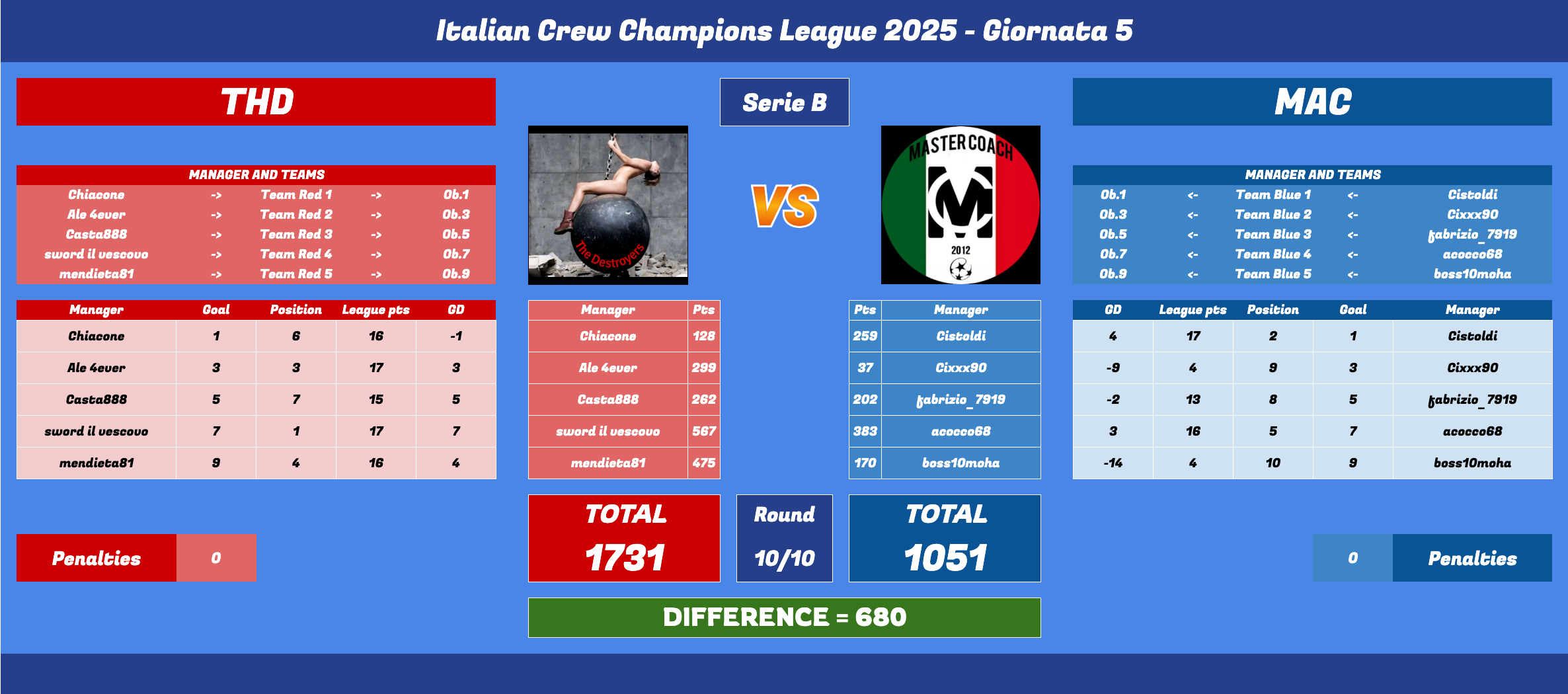 Schermata 2025-06-09 alle 15.52.35.png