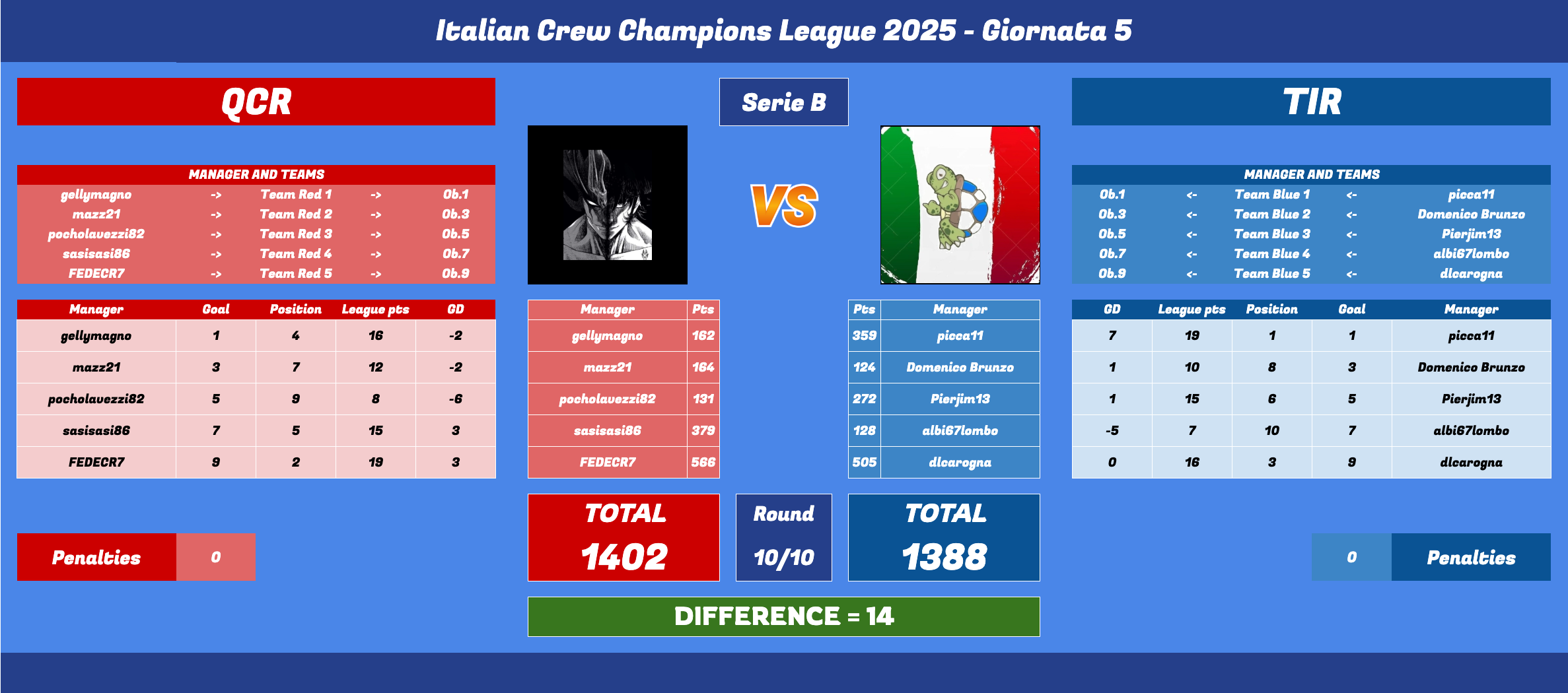 Schermata 2025-06-09 alle 15.52.52.png