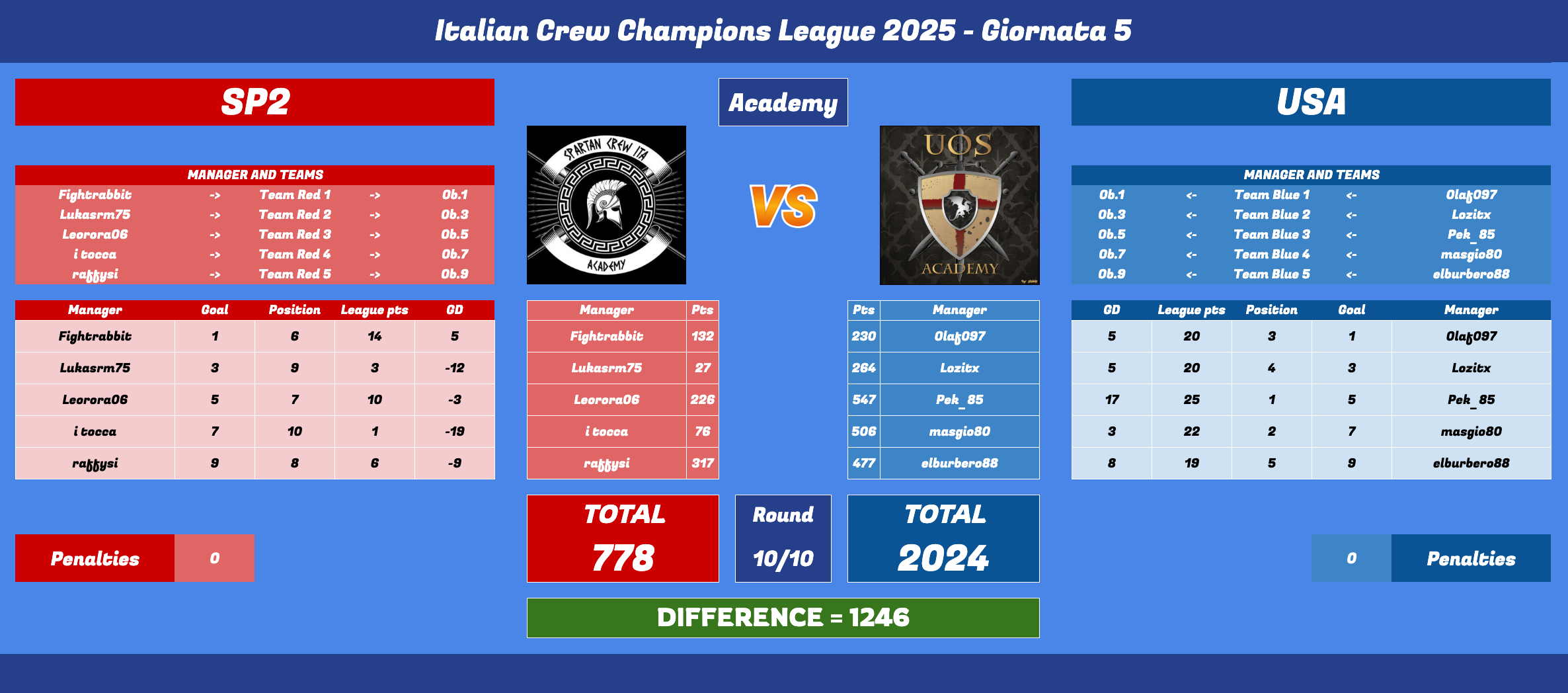 Schermata 2025-06-09 alle 15.53.58.png