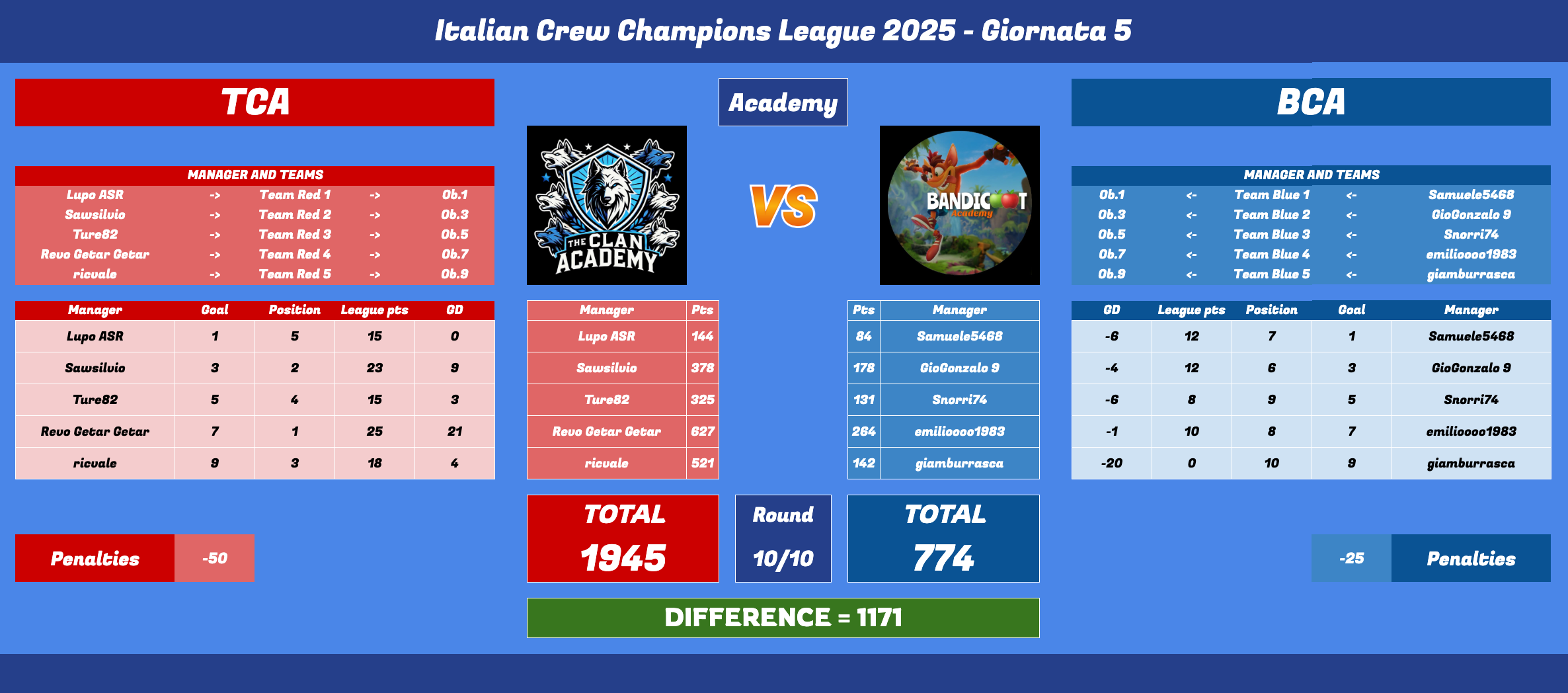 Schermata 2025-06-09 alle 15.54.19.png