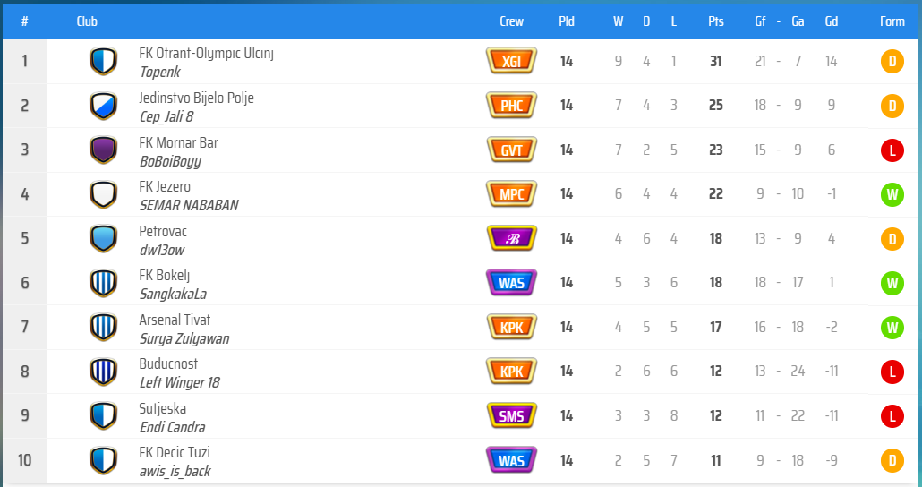 KLAS GRUP A.png