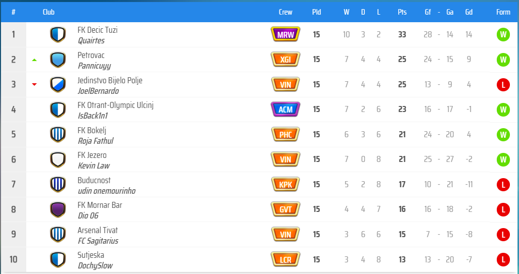 KLAS GRUP B.png