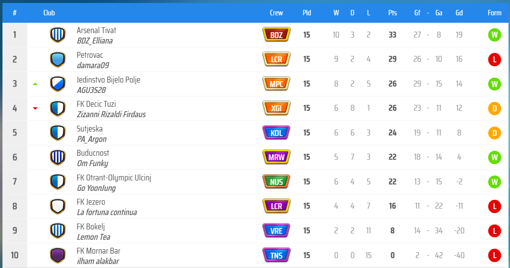 KLAS GRUP C.png