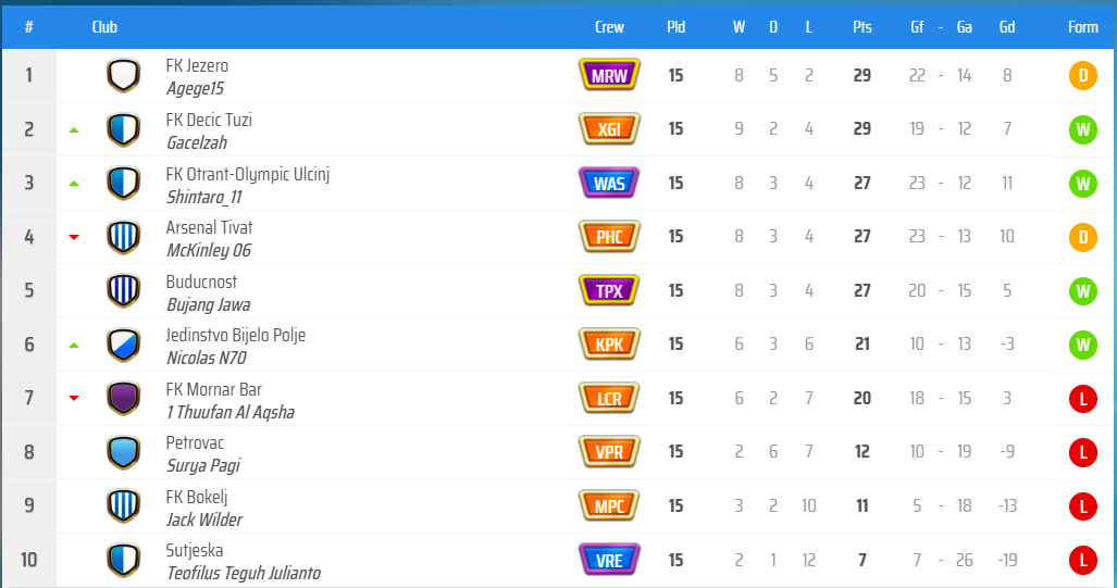 KLAS GRUP D.png