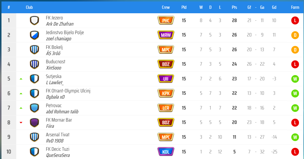 KLAS GRUP E.png