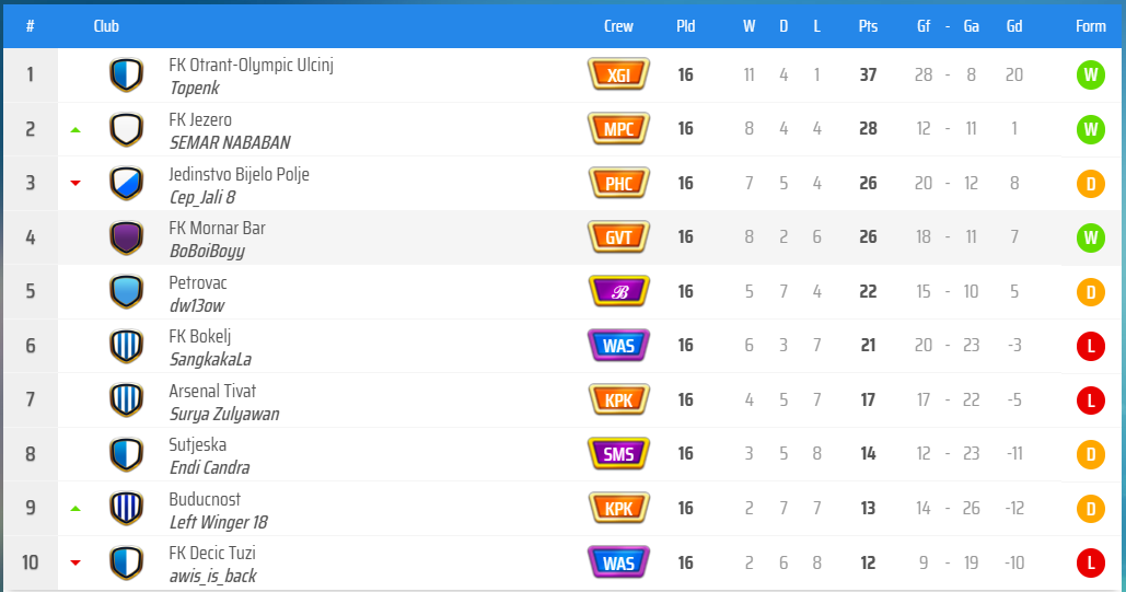 KLAS GRUP A.png