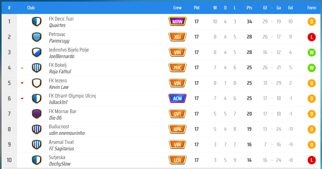 KLAS GRUP B.png