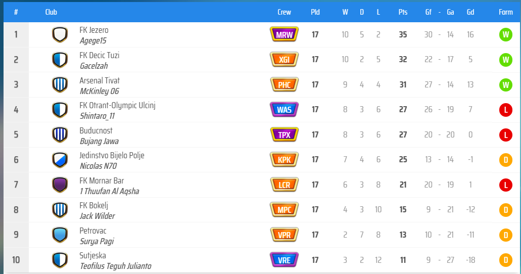 KLAS GRUP D.png
