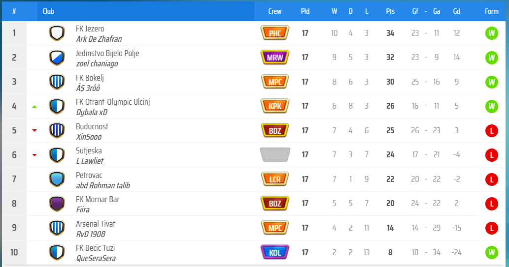 KLAS GRUP E.png