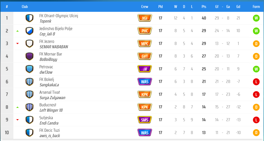 KLAS GRUP A.png