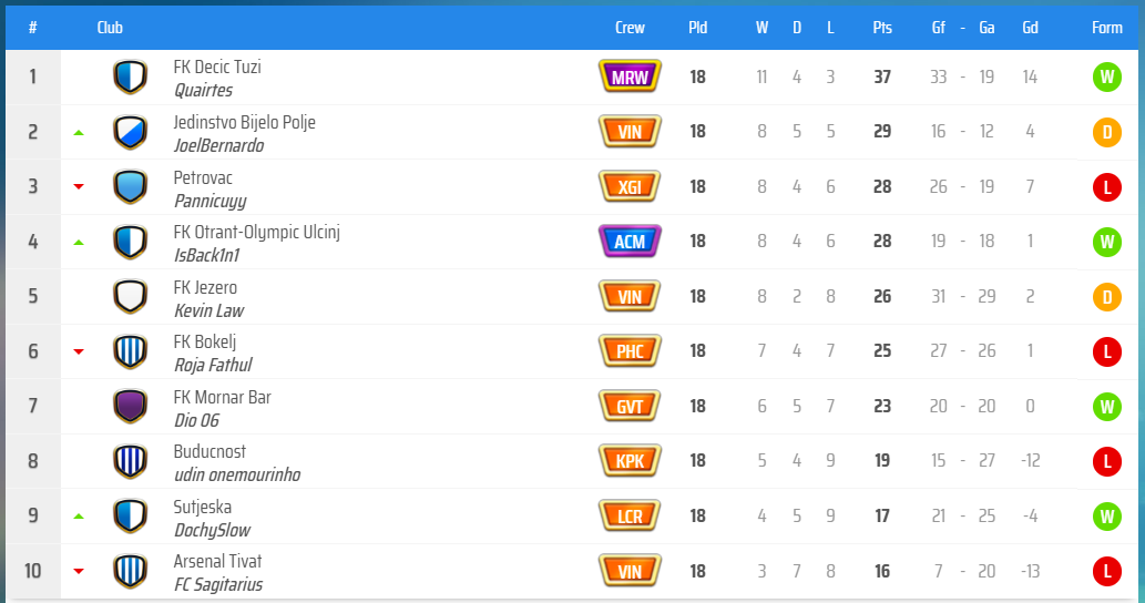 KLAS GRUP B.png