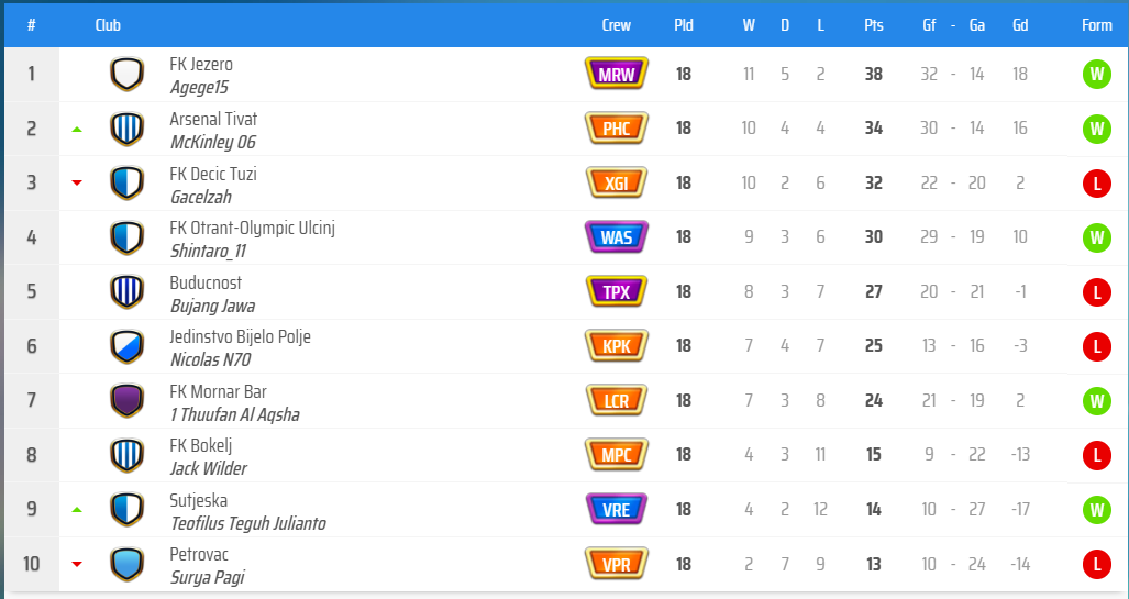 KLAS GRUP D.png