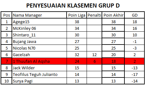 PENYESUAIAN GRUP D.png
