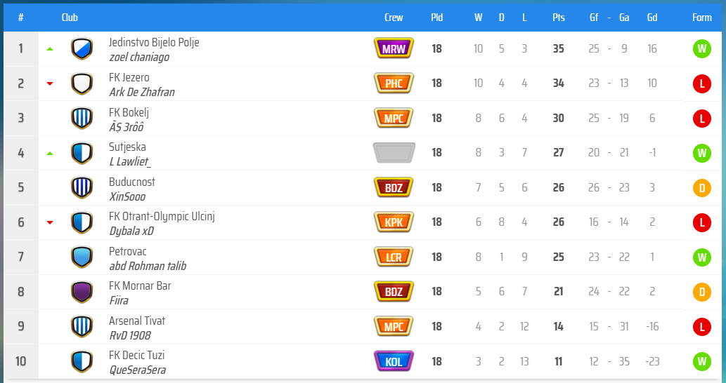 KLAS GRUP E.png